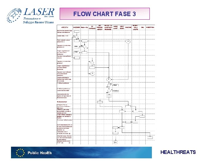 FLOW CHART FASE 3 HEALTHREATS 