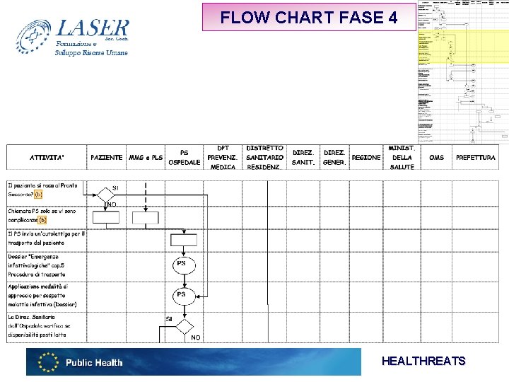 FLOW CHART FASE 4 HEALTHREATS 