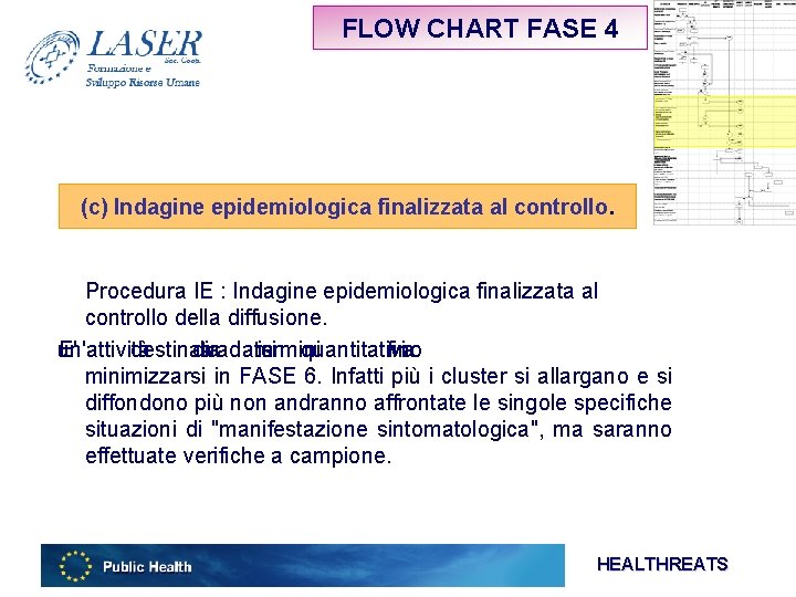 FLOW CHART FASE 4 (c) Indagine epidemiologica finalizzata al controllo. Procedura IE : Indagine