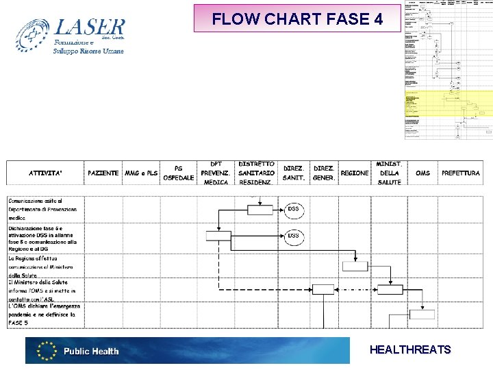 FLOW CHART FASE 4 HEALTHREATS 