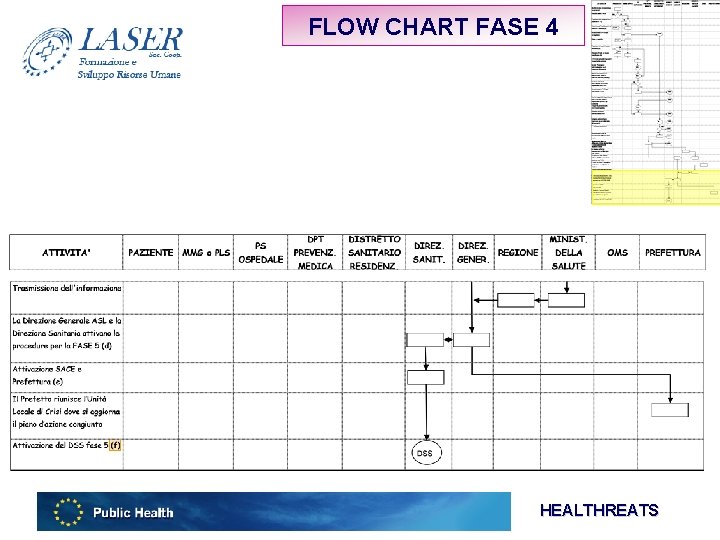 FLOW CHART FASE 4 HEALTHREATS 