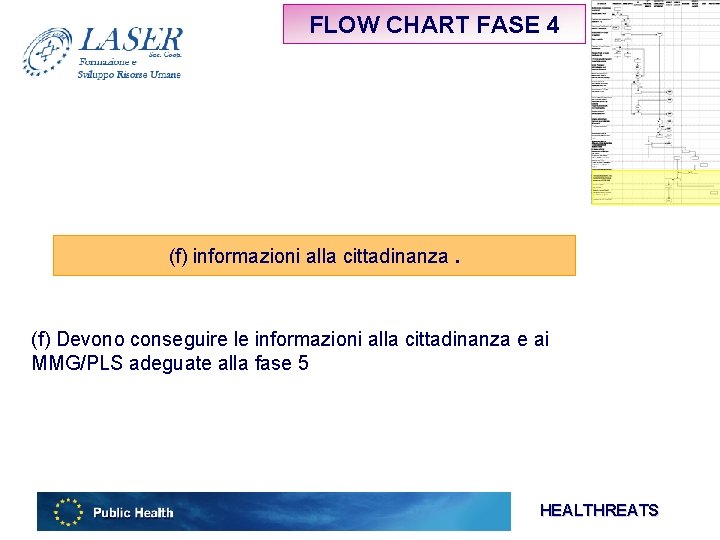 FLOW CHART FASE 4 (f) informazioni alla cittadinanza. (f) Devono conseguire le informazioni alla