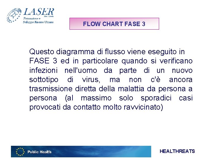 FLOW CHART FASE 3 Questo diagramma di flusso viene eseguito in FASE 3 ed