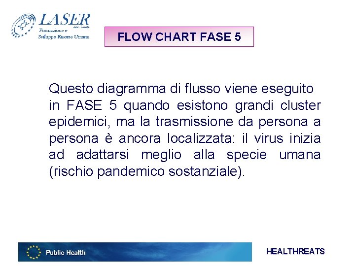 FLOW CHART FASE 5 Questo diagramma di flusso viene eseguito in FASE 5 quando