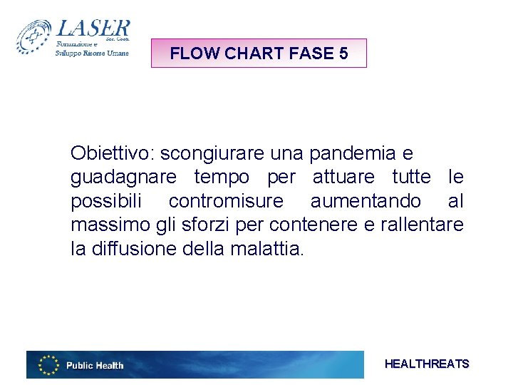 FLOW CHART FASE 5 Obiettivo: scongiurare una pandemia e guadagnare tempo per attuare tutte