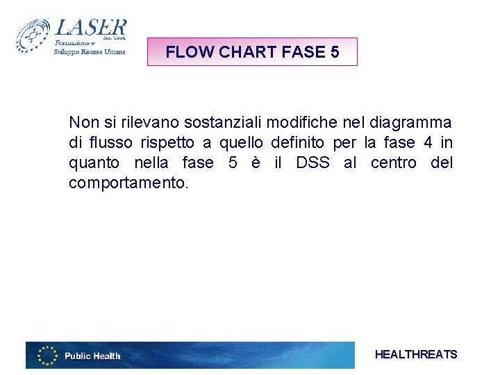 FLOW CHART FASE 5 Non si rilevano sostanziali modifiche nel diagramma di flusso rispetto