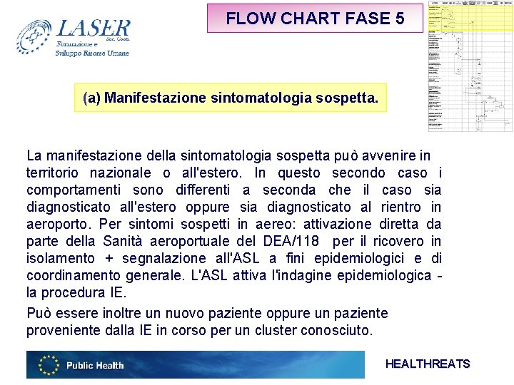 FLOW CHART FASE 5 (a) Manifestazione sintomatologia sospetta. La manifestazione della sintomatologia sospetta può