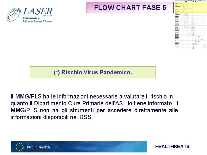 FLOW CHART FASE 5 (*) Rischio Virus Pandemico. Il MMG/PLS ha le informazioni necessarie