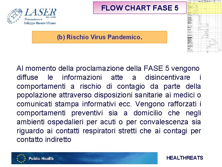 FLOW CHART FASE 5 (b) Rischio Virus Pandemico. Al momento della proclamazione della FASE
