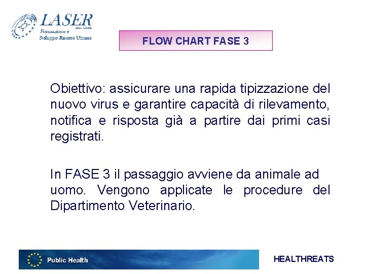 FLOW CHART FASE 3 Obiettivo: assicurare una rapida tipizzazione del nuovo virus e garantire