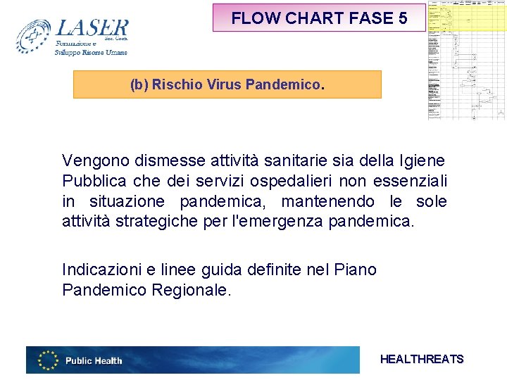 FLOW CHART FASE 5 (b) Rischio Virus Pandemico. Vengono dismesse attività sanitarie sia della