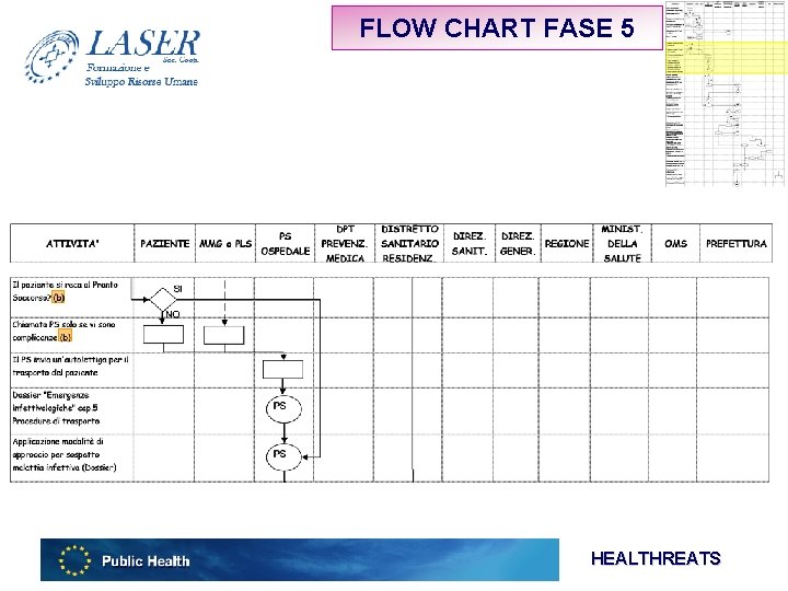 FLOW CHART FASE 5 HEALTHREATS 