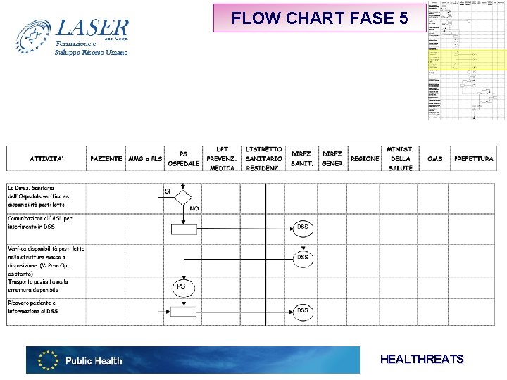 FLOW CHART FASE 5 HEALTHREATS 