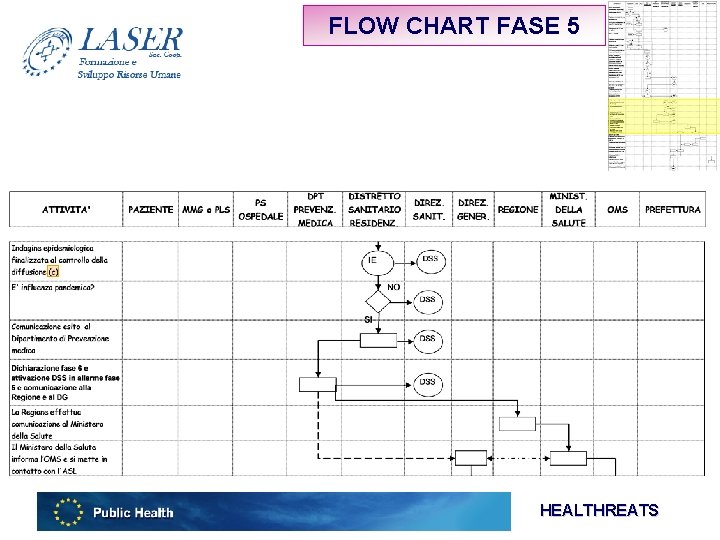 FLOW CHART FASE 5 HEALTHREATS 