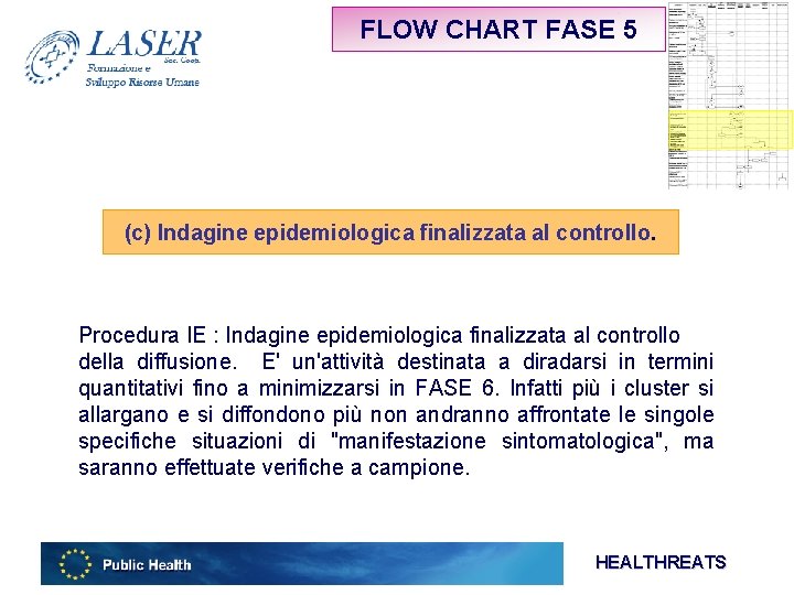 FLOW CHART FASE 5 (c) Indagine epidemiologica finalizzata al controllo. Procedura IE : Indagine