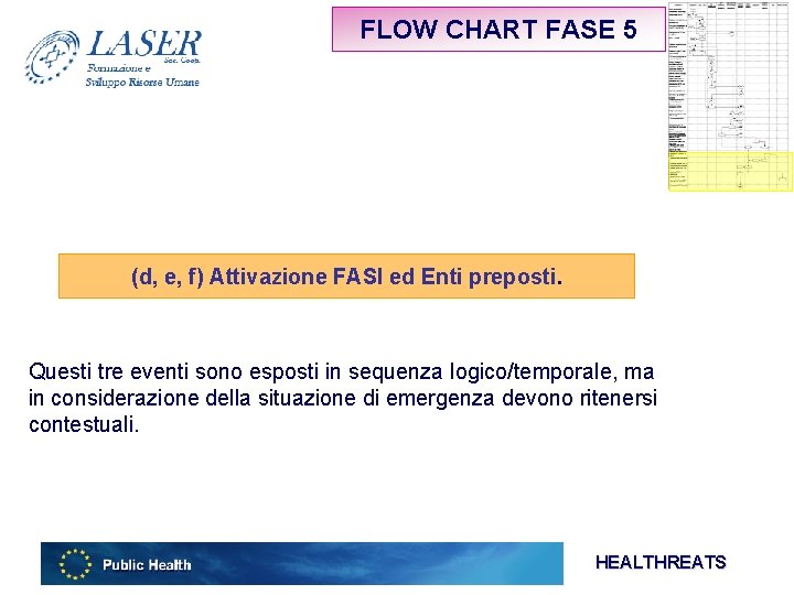 FLOW CHART FASE 5 (d, e, f) Attivazione FASI ed Enti preposti. Questi tre