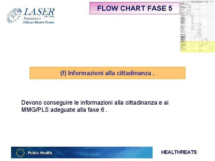 FLOW CHART FASE 5 (f) Informazioni alla cittadinanza. Devono conseguire le informazioni alla cittadinanza