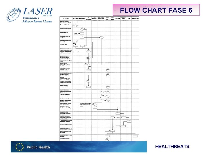 FLOW CHART FASE 6 HEALTHREATS 