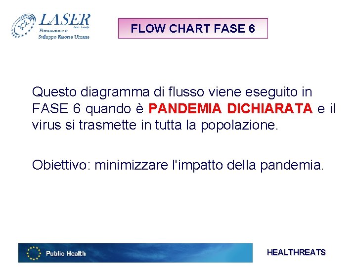 FLOW CHART FASE 6 Questo diagramma di flusso viene eseguito in FASE 6 quando