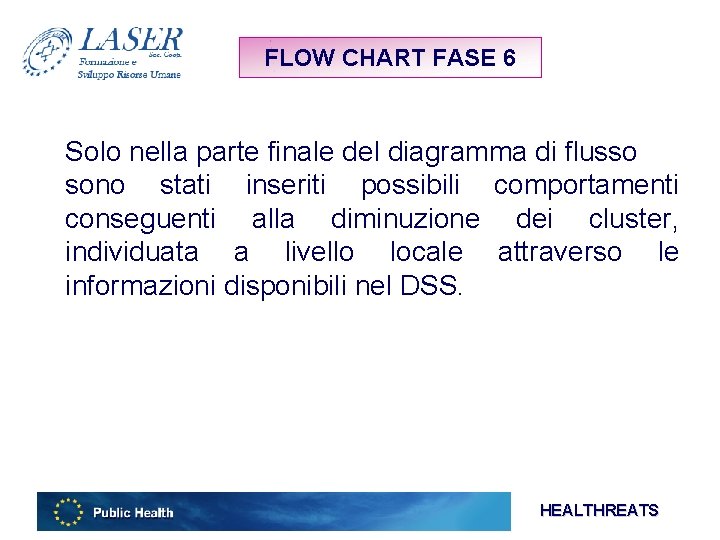 FLOW CHART FASE 6 Solo nella parte finale del diagramma di flusso sono stati