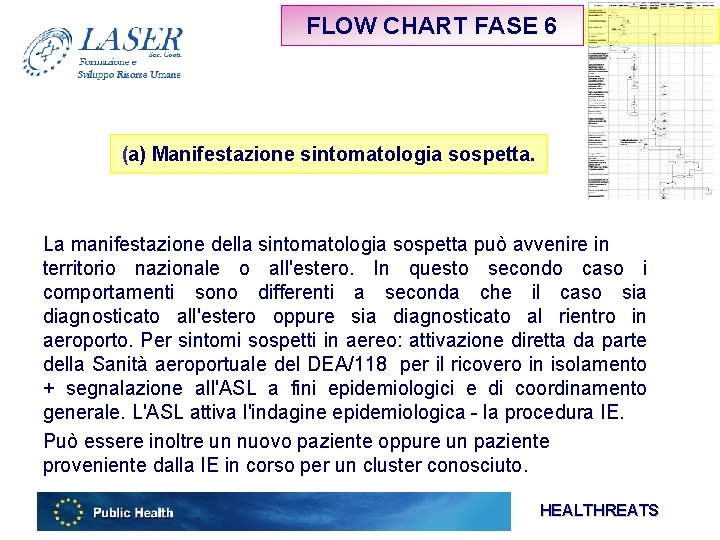 FLOW CHART FASE 6 (a) Manifestazione sintomatologia sospetta. La manifestazione della sintomatologia sospetta può