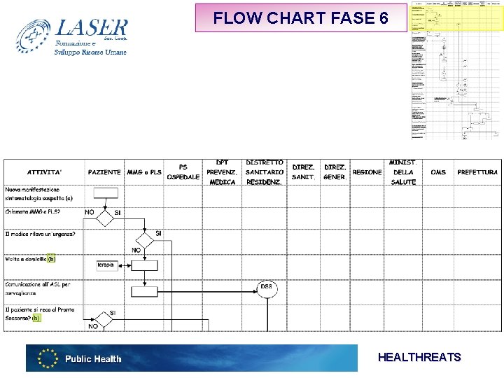 FLOW CHART FASE 6 HEALTHREATS 