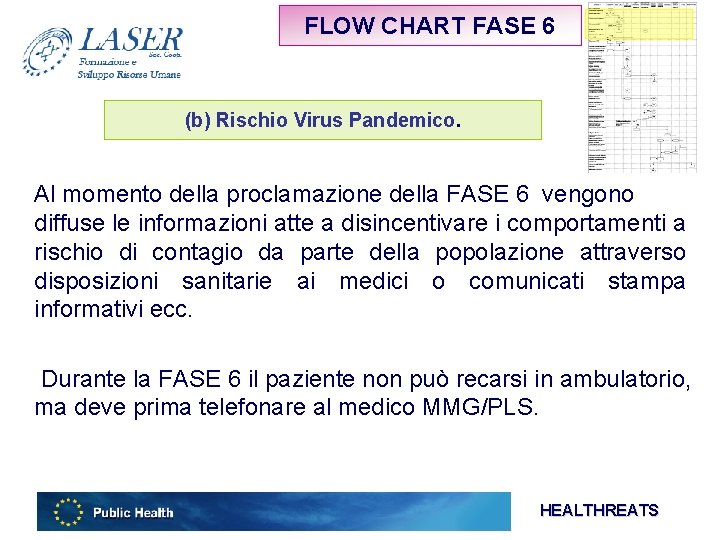 FLOW CHART FASE 6 (b) Rischio Virus Pandemico. Al momento della proclamazione della FASE