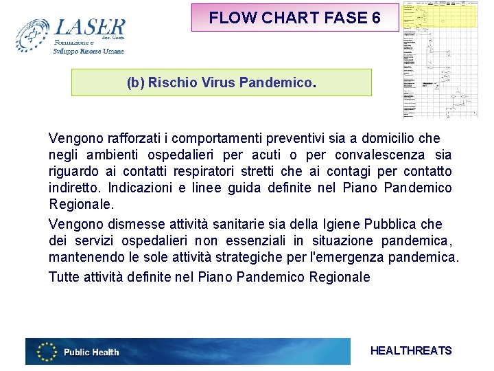 FLOW CHART FASE 6 (b) Rischio Virus Pandemico. Vengono rafforzati i comportamenti preventivi sia