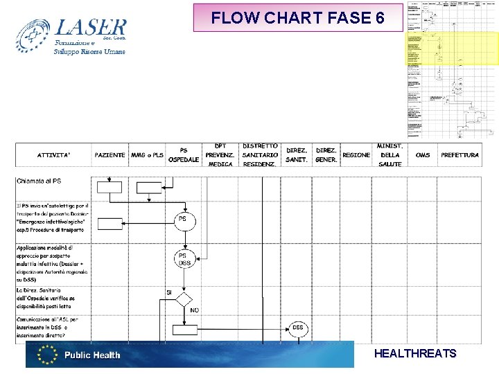 FLOW CHART FASE 6 HEALTHREATS 