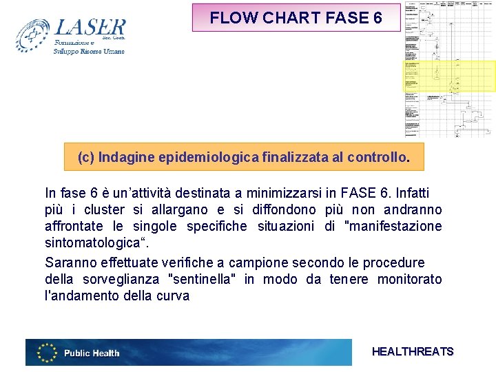 FLOW CHART FASE 6 (c) Indagine epidemiologica finalizzata al controllo. In fase 6 è