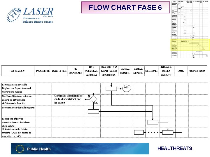 FLOW CHART FASE 6 HEALTHREATS 