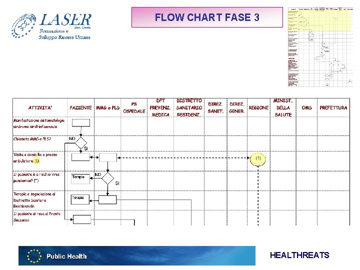 FLOW CHART FASE 3 HEALTHREATS 