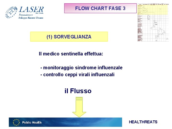 FLOW CHART FASE 3 (1) SORVEGLIANZA Il medico sentinella effettua: - monitoraggio sindrome influenzale