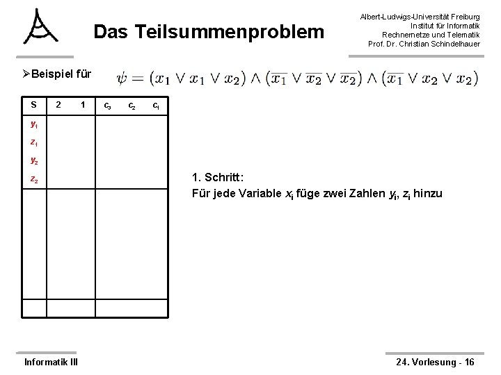 Das Teilsummenproblem Albert-Ludwigs-Universität Freiburg Institut für Informatik Rechnernetze und Telematik Prof. Dr. Christian Schindelhauer