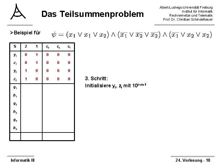 Das Teilsummenproblem Albert-Ludwigs-Universität Freiburg Institut für Informatik Rechnernetze und Telematik Prof. Dr. Christian Schindelhauer