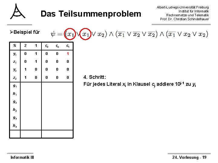 Das Teilsummenproblem Albert-Ludwigs-Universität Freiburg Institut für Informatik Rechnernetze und Telematik Prof. Dr. Christian Schindelhauer
