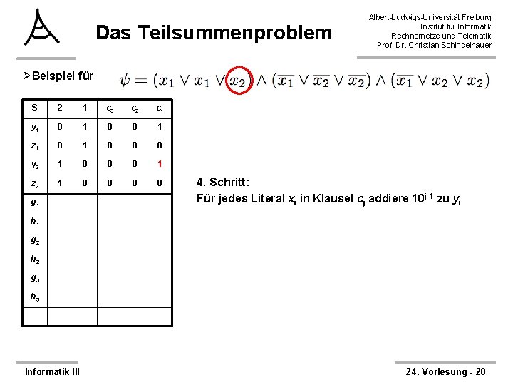 Das Teilsummenproblem Albert-Ludwigs-Universität Freiburg Institut für Informatik Rechnernetze und Telematik Prof. Dr. Christian Schindelhauer