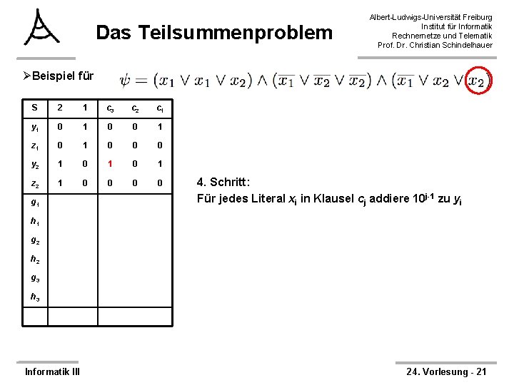 Das Teilsummenproblem Albert-Ludwigs-Universität Freiburg Institut für Informatik Rechnernetze und Telematik Prof. Dr. Christian Schindelhauer