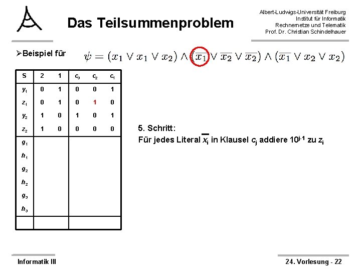 Das Teilsummenproblem Albert-Ludwigs-Universität Freiburg Institut für Informatik Rechnernetze und Telematik Prof. Dr. Christian Schindelhauer