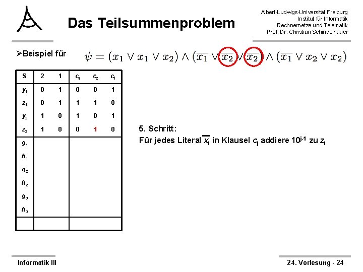 Das Teilsummenproblem Albert-Ludwigs-Universität Freiburg Institut für Informatik Rechnernetze und Telematik Prof. Dr. Christian Schindelhauer