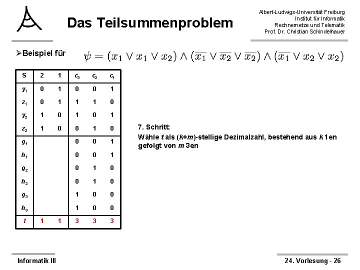 Das Teilsummenproblem Albert-Ludwigs-Universität Freiburg Institut für Informatik Rechnernetze und Telematik Prof. Dr. Christian Schindelhauer