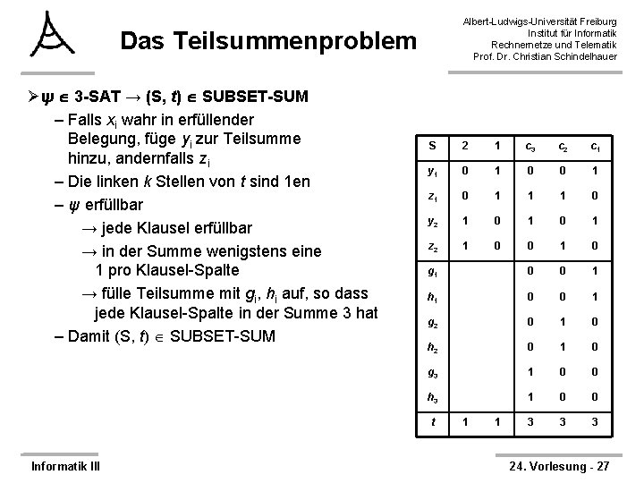 Albert-Ludwigs-Universität Freiburg Institut für Informatik Rechnernetze und Telematik Prof. Dr. Christian Schindelhauer Das Teilsummenproblem