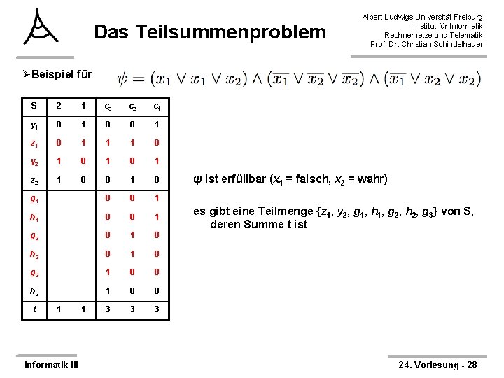 Das Teilsummenproblem Albert-Ludwigs-Universität Freiburg Institut für Informatik Rechnernetze und Telematik Prof. Dr. Christian Schindelhauer
