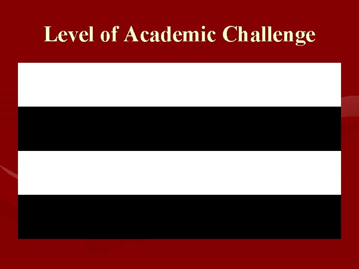 Level of Academic Challenge 