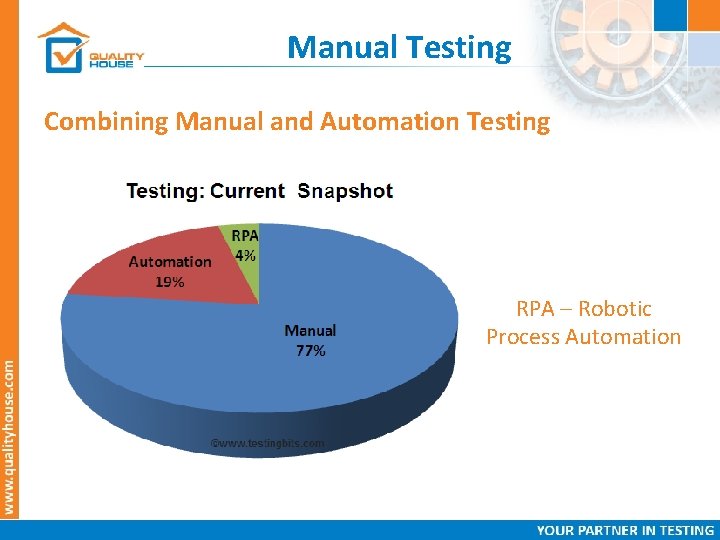 Manual Testing Combining Manual and Automation Testing RPA – Robotic Process Automation 