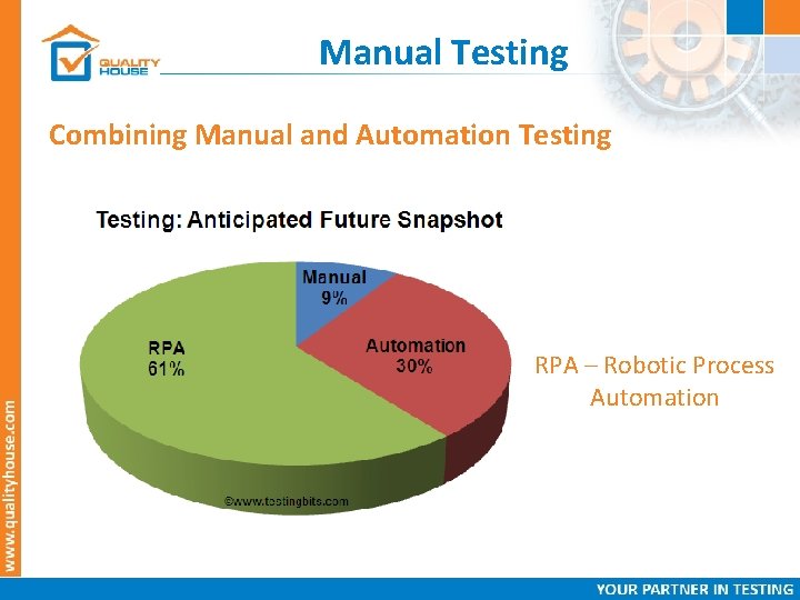 Manual Testing Combining Manual and Automation Testing RPA – Robotic Process Automation 