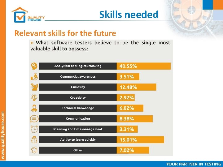 Skills needed Relevant skills for the future 