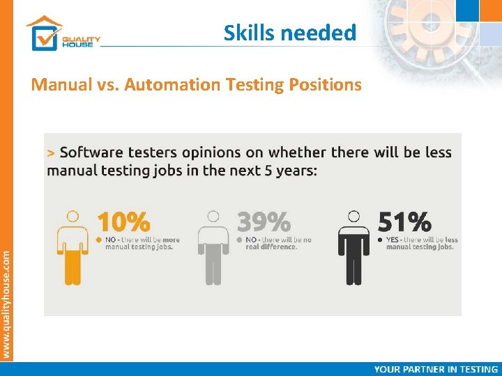 Skills needed Manual vs. Automation Testing Positions 