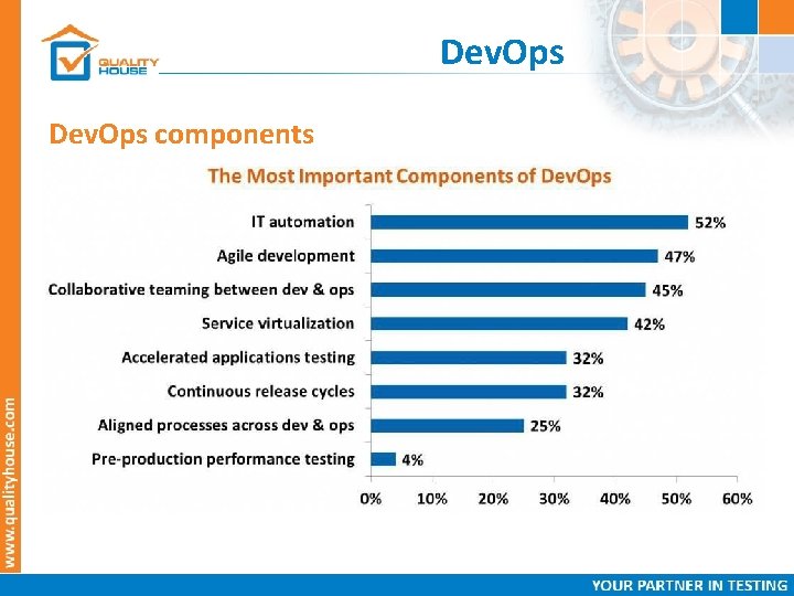 Dev. Ops components 