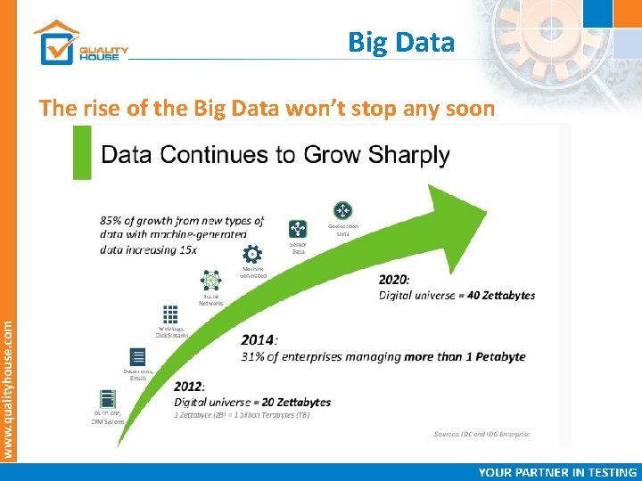 Big Data The rise of the Big Data won’t stop any soon 